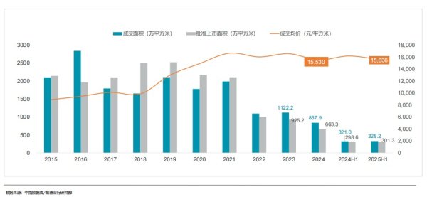 金牛在线 机构报告：武汉“以价换量”带动楼市回暖