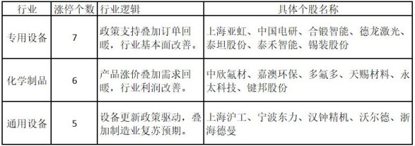 邦尼配资 这个板块获“国家队”重点加仓，相关个股频涨停